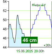 Stav vody na vodočtu Nespeky v 12.00 15.6.2025