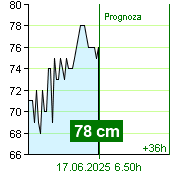 Stan wody na liczniku Kácov o  00.10 17.6.2025