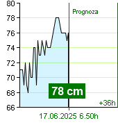 Stan wody na liczniku Kácov o  18.10 2.7.2024