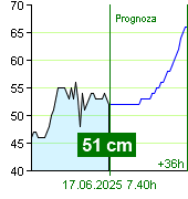 Stan wody na liczniku Nespeky o  00.00 17.6.2025