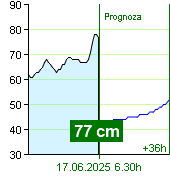 Stan wody na liczniku Zruč nad Sázavou o  18.00 2.7.2024